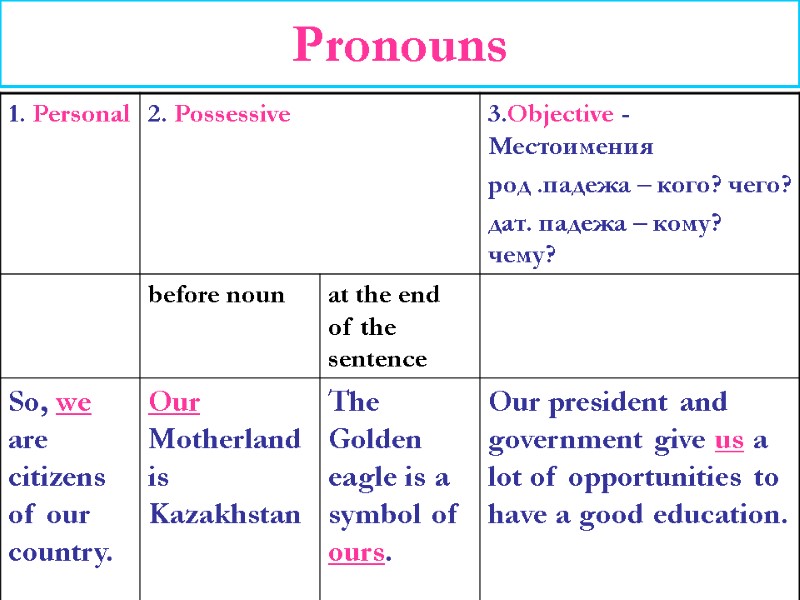 Pronouns